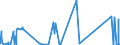 CN 81110090 /Exports /Unit = Prices (Euro/ton) /Partner: Brazil /Reporter: Eur27_2020 /81110090:Articles of Manganese, N.e.s.