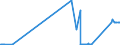 CN 81121200 /Exports /Unit = Prices (Euro/ton) /Partner: Germany /Reporter: Eur27_2020 /81121200:Unwrought Beryllium; Beryllium Powders