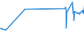 CN 81121200 /Exports /Unit = Prices (Euro/ton) /Partner: Belgium /Reporter: European Union /81121200:Unwrought Beryllium; Beryllium Powders