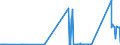 CN 81121200 /Exports /Unit = Prices (Euro/ton) /Partner: Intra-eur /Reporter: Eur27_2020 /81121200:Unwrought Beryllium; Beryllium Powders