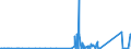 CN 81121200 /Exports /Unit = Prices (Euro/ton) /Partner: Extra-eur /Reporter: Eur27_2020 /81121200:Unwrought Beryllium; Beryllium Powders