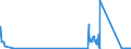 CN 81121200 /Exports /Unit = Quantities in tons /Partner: Germany /Reporter: Eur27_2020 /81121200:Unwrought Beryllium; Beryllium Powders