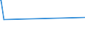 CN 81121200 /Exports /Unit = Quantities in tons /Partner: Singapore /Reporter: Eur27_2020 /81121200:Unwrought Beryllium; Beryllium Powders