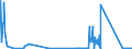 CN 81121200 /Exports /Unit = Quantities in tons /Partner: Intra-eur /Reporter: Eur27_2020 /81121200:Unwrought Beryllium; Beryllium Powders