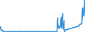 CN 81121200 /Exports /Unit = Values in 1000 Euro /Partner: Germany /Reporter: Eur27_2020 /81121200:Unwrought Beryllium; Beryllium Powders
