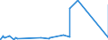 CN 81121300 /Exports /Unit = Prices (Euro/ton) /Partner: Usa /Reporter: Eur27_2020 /81121300:Beryllium Waste and Scrap (Excl. Ashes and Residues Containing Beryllium)