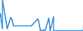 CN 81121300 /Exports /Unit = Values in 1000 Euro /Partner: Usa /Reporter: Eur27_2020 /81121300:Beryllium Waste and Scrap (Excl. Ashes and Residues Containing Beryllium)