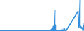 CN 81121900 /Exports /Unit = Prices (Euro/ton) /Partner: France /Reporter: Eur27_2020 /81121900:Articles of Beryllium, N.e.s.