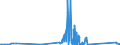CN 81121900 /Exports /Unit = Prices (Euro/ton) /Partner: Netherlands /Reporter: Eur27_2020 /81121900:Articles of Beryllium, N.e.s.