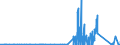 CN 81121900 /Exports /Unit = Prices (Euro/ton) /Partner: Germany /Reporter: Eur27_2020 /81121900:Articles of Beryllium, N.e.s.