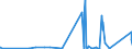 CN 81121900 /Exports /Unit = Prices (Euro/ton) /Partner: Spain /Reporter: Eur27_2020 /81121900:Articles of Beryllium, N.e.s.