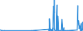 CN 81121900 /Exports /Unit = Prices (Euro/ton) /Partner: Belgium /Reporter: Eur27_2020 /81121900:Articles of Beryllium, N.e.s.