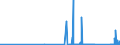 CN 81121900 /Exports /Unit = Prices (Euro/ton) /Partner: Sweden /Reporter: Eur27_2020 /81121900:Articles of Beryllium, N.e.s.