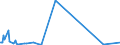 CN 81121900 /Exports /Unit = Prices (Euro/ton) /Partner: Finland /Reporter: Eur27_2020 /81121900:Articles of Beryllium, N.e.s.
