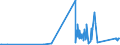 CN 81121900 /Exports /Unit = Prices (Euro/ton) /Partner: Switzerland /Reporter: Eur27_2020 /81121900:Articles of Beryllium, N.e.s.