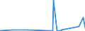 CN 81121900 /Exports /Unit = Prices (Euro/ton) /Partner: Turkey /Reporter: Eur27_2020 /81121900:Articles of Beryllium, N.e.s.