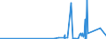 CN 81121900 /Exports /Unit = Prices (Euro/ton) /Partner: Poland /Reporter: Eur27_2020 /81121900:Articles of Beryllium, N.e.s.