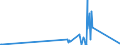 CN 81121900 /Exports /Unit = Prices (Euro/ton) /Partner: Czech Rep. /Reporter: Eur27_2020 /81121900:Articles of Beryllium, N.e.s.