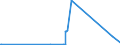 CN 81121900 /Exports /Unit = Prices (Euro/ton) /Partner: Romania /Reporter: Eur27_2020 /81121900:Articles of Beryllium, N.e.s.