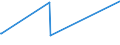 CN 81121900 /Exports /Unit = Prices (Euro/ton) /Partner: Ukraine /Reporter: Eur27_2020 /81121900:Articles of Beryllium, N.e.s.