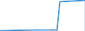 CN 81121900 /Exports /Unit = Prices (Euro/ton) /Partner: Slovenia /Reporter: Eur27_2020 /81121900:Articles of Beryllium, N.e.s.