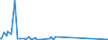 CN 81121900 /Exports /Unit = Prices (Euro/ton) /Partner: United Arab Emirates /Reporter: Eur27_2020 /81121900:Articles of Beryllium, N.e.s.