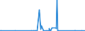CN 81121900 /Exports /Unit = Prices (Euro/ton) /Partner: China /Reporter: Eur27_2020 /81121900:Articles of Beryllium, N.e.s.