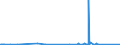 CN 81121900 /Exports /Unit = Prices (Euro/ton) /Partner: Japan /Reporter: Eur27_2020 /81121900:Articles of Beryllium, N.e.s.