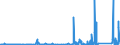 CN 81121900 /Exports /Unit = Prices (Euro/ton) /Partner: Extra-eur /Reporter: Eur27_2020 /81121900:Articles of Beryllium, N.e.s.