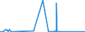 CN 81121900 /Exports /Unit = Quantities in tons /Partner: Italy /Reporter: Eur27_2020 /81121900:Articles of Beryllium, N.e.s.