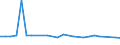 KN 81122010 /Exporte /Einheit = Preise (Euro/Tonne) /Partnerland: Frankreich /Meldeland: Europäische Union /81122010:Chromlegierungen mit Einem Nickelgehalt von > 10 Ght, in Rohform, Pulver Sowie Abfaelle und Schrott, aus Diesen Legierungen (Ausg. Aschen und Rueckstaende, Chrom Bzw. Derartige Chromlegierungen Enthaltend)