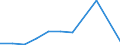 KN 81122010 /Exporte /Einheit = Preise (Euro/Tonne) /Partnerland: Italien /Meldeland: Europäische Union /81122010:Chromlegierungen mit Einem Nickelgehalt von > 10 Ght, in Rohform, Pulver Sowie Abfaelle und Schrott, aus Diesen Legierungen (Ausg. Aschen und Rueckstaende, Chrom Bzw. Derartige Chromlegierungen Enthaltend)