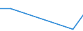 KN 81122010 /Exporte /Einheit = Preise (Euro/Tonne) /Partnerland: Griechenland /Meldeland: Europäische Union /81122010:Chromlegierungen mit Einem Nickelgehalt von > 10 Ght, in Rohform, Pulver Sowie Abfaelle und Schrott, aus Diesen Legierungen (Ausg. Aschen und Rueckstaende, Chrom Bzw. Derartige Chromlegierungen Enthaltend)