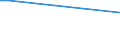 KN 81122010 /Exporte /Einheit = Preise (Euro/Tonne) /Partnerland: Finnland /Meldeland: Europäische Union /81122010:Chromlegierungen mit Einem Nickelgehalt von > 10 Ght, in Rohform, Pulver Sowie Abfaelle und Schrott, aus Diesen Legierungen (Ausg. Aschen und Rueckstaende, Chrom Bzw. Derartige Chromlegierungen Enthaltend)