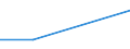 KN 81122010 /Exporte /Einheit = Preise (Euro/Tonne) /Partnerland: Schweiz /Meldeland: Europäische Union /81122010:Chromlegierungen mit Einem Nickelgehalt von > 10 Ght, in Rohform, Pulver Sowie Abfaelle und Schrott, aus Diesen Legierungen (Ausg. Aschen und Rueckstaende, Chrom Bzw. Derartige Chromlegierungen Enthaltend)