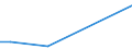 KN 81122010 /Exporte /Einheit = Preise (Euro/Tonne) /Partnerland: Vereinigte Staaten von Amerika /Meldeland: Europäische Union /81122010:Chromlegierungen mit Einem Nickelgehalt von > 10 Ght, in Rohform, Pulver Sowie Abfaelle und Schrott, aus Diesen Legierungen (Ausg. Aschen und Rueckstaende, Chrom Bzw. Derartige Chromlegierungen Enthaltend)