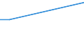 KN 81122010 /Exporte /Einheit = Preise (Euro/Tonne) /Partnerland: Kanada /Meldeland: Europäische Union /81122010:Chromlegierungen mit Einem Nickelgehalt von > 10 Ght, in Rohform, Pulver Sowie Abfaelle und Schrott, aus Diesen Legierungen (Ausg. Aschen und Rueckstaende, Chrom Bzw. Derartige Chromlegierungen Enthaltend)