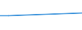 KN 81122010 /Exporte /Einheit = Preise (Euro/Tonne) /Partnerland: China /Meldeland: Europäische Union /81122010:Chromlegierungen mit Einem Nickelgehalt von > 10 Ght, in Rohform, Pulver Sowie Abfaelle und Schrott, aus Diesen Legierungen (Ausg. Aschen und Rueckstaende, Chrom Bzw. Derartige Chromlegierungen Enthaltend)