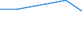 KN 81122010 /Exporte /Einheit = Mengen in Tonnen /Partnerland: Daenemark /Meldeland: Europäische Union /81122010:Chromlegierungen mit Einem Nickelgehalt von > 10 Ght, in Rohform, Pulver Sowie Abfaelle und Schrott, aus Diesen Legierungen (Ausg. Aschen und Rueckstaende, Chrom Bzw. Derartige Chromlegierungen Enthaltend)