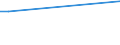 KN 81122010 /Exporte /Einheit = Mengen in Tonnen /Partnerland: Finnland /Meldeland: Europäische Union /81122010:Chromlegierungen mit Einem Nickelgehalt von > 10 Ght, in Rohform, Pulver Sowie Abfaelle und Schrott, aus Diesen Legierungen (Ausg. Aschen und Rueckstaende, Chrom Bzw. Derartige Chromlegierungen Enthaltend)