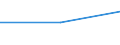 KN 81122010 /Exporte /Einheit = Mengen in Tonnen /Partnerland: Tunesien /Meldeland: Europäische Union /81122010:Chromlegierungen mit Einem Nickelgehalt von > 10 Ght, in Rohform, Pulver Sowie Abfaelle und Schrott, aus Diesen Legierungen (Ausg. Aschen und Rueckstaende, Chrom Bzw. Derartige Chromlegierungen Enthaltend)