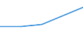 CN 81122039 /Exports /Unit = Prices (Euro/ton) /Partner: Ireland /Reporter: European Union /81122039:Chromium Waste and Scrap (Excl. ash and Residues Containing Chromium and Chromium Alloys Containing > 10% by Weight of Nickel)