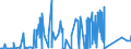 KN 81122110 /Exporte /Einheit = Preise (Euro/Tonne) /Partnerland: Frankreich /Meldeland: Eur27_2020 /81122110:Chromlegierungen mit Einem Nickelgehalt von > 10 Ght, in Rohform; Pulver aus Diesen Legierungen (Ausg. Aschen und Rückstände, Chrom Bzw. Derartige Chromlegierungen Enthaltend)
