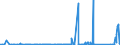 KN 81122110 /Exporte /Einheit = Preise (Euro/Tonne) /Partnerland: Deutschland /Meldeland: Eur27_2020 /81122110:Chromlegierungen mit Einem Nickelgehalt von > 10 Ght, in Rohform; Pulver aus Diesen Legierungen (Ausg. Aschen und Rückstände, Chrom Bzw. Derartige Chromlegierungen Enthaltend)