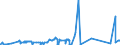 KN 81122110 /Exporte /Einheit = Preise (Euro/Tonne) /Partnerland: Italien /Meldeland: Eur27_2020 /81122110:Chromlegierungen mit Einem Nickelgehalt von > 10 Ght, in Rohform; Pulver aus Diesen Legierungen (Ausg. Aschen und Rückstände, Chrom Bzw. Derartige Chromlegierungen Enthaltend)