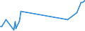 KN 81122110 /Exporte /Einheit = Preise (Euro/Tonne) /Partnerland: Irland /Meldeland: Eur27_2020 /81122110:Chromlegierungen mit Einem Nickelgehalt von > 10 Ght, in Rohform; Pulver aus Diesen Legierungen (Ausg. Aschen und Rückstände, Chrom Bzw. Derartige Chromlegierungen Enthaltend)