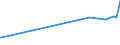 KN 81122110 /Exporte /Einheit = Preise (Euro/Tonne) /Partnerland: Daenemark /Meldeland: Eur27_2020 /81122110:Chromlegierungen mit Einem Nickelgehalt von > 10 Ght, in Rohform; Pulver aus Diesen Legierungen (Ausg. Aschen und Rückstände, Chrom Bzw. Derartige Chromlegierungen Enthaltend)