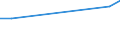 KN 81122110 /Exporte /Einheit = Preise (Euro/Tonne) /Partnerland: Griechenland /Meldeland: Eur27_2020 /81122110:Chromlegierungen mit Einem Nickelgehalt von > 10 Ght, in Rohform; Pulver aus Diesen Legierungen (Ausg. Aschen und Rückstände, Chrom Bzw. Derartige Chromlegierungen Enthaltend)
