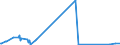 CN 81122110 /Exports /Unit = Prices (Euro/ton) /Partner: Hungary /Reporter: Eur27_2020 /81122110:Chromium Alloys Containing > 10% by Weight of Nickel, Unwrought; Powders of These Alloys (Excl. ash and Residues Containing Chromium or Chromium Alloys of This Kind)
