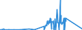 CN 81122110 /Exports /Unit = Prices (Euro/ton) /Partner: Usa /Reporter: Eur27_2020 /81122110:Chromium Alloys Containing > 10% by Weight of Nickel, Unwrought; Powders of These Alloys (Excl. ash and Residues Containing Chromium or Chromium Alloys of This Kind)